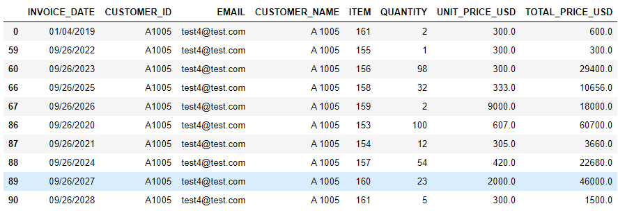 Python-Excel - 萝卜大杂烩 - Python自动化办公之Excel拆分并自动发邮件 - 图3