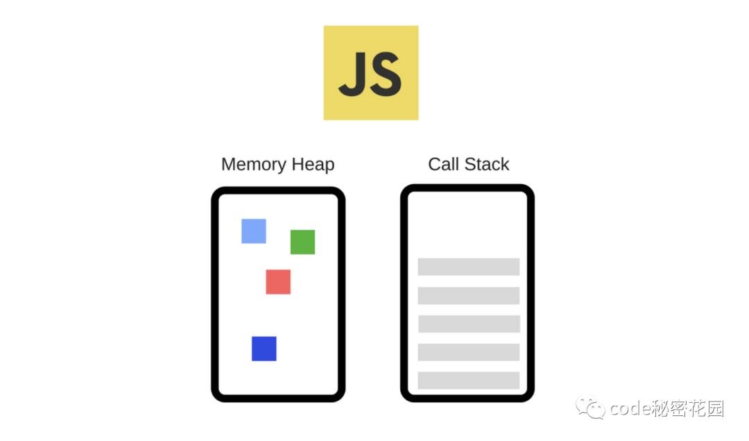 ConardLi - JavaScript 是怎么运行起来的？ - 图3