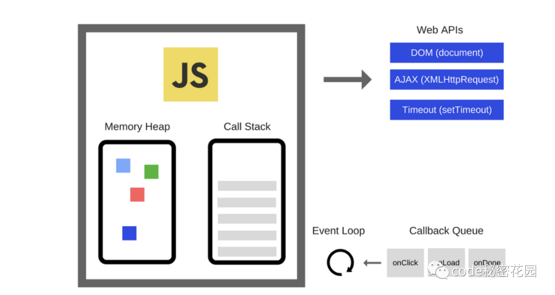 ConardLi - JavaScript 是怎么运行起来的？ - 图4