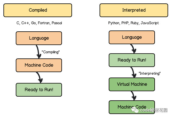 ConardLi - JavaScript 是怎么运行起来的？ - 图1