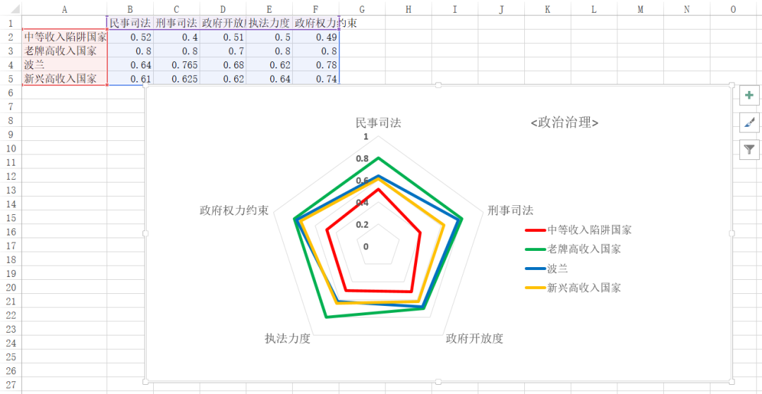 Python技术迷 - Python和Excel的完美结合：常用操作汇总 - 图18