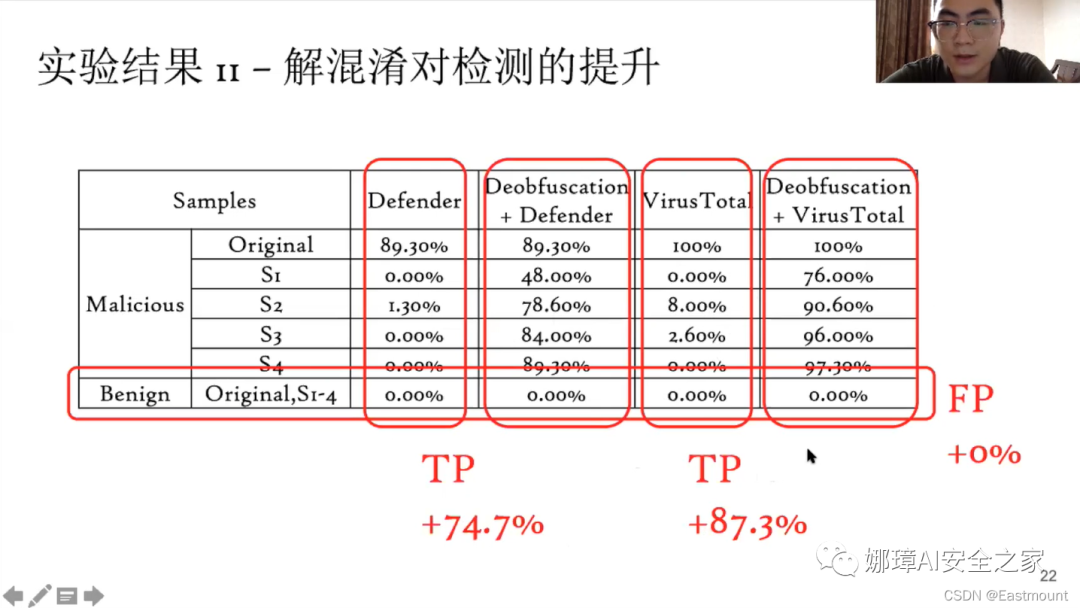 娜璋AI安全之家 - [AI安全论文]针对PowerShell脚本的轻量级去混淆和语义感知攻击检测 - 图29