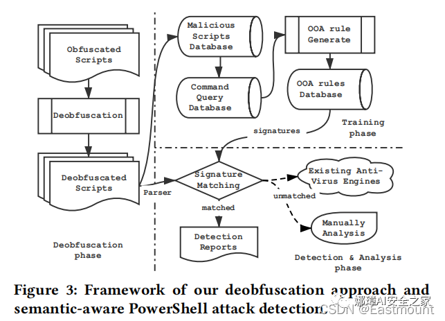 娜璋AI安全之家 - [AI安全论文]针对PowerShell脚本的轻量级去混淆和语义感知攻击检测 - 图40