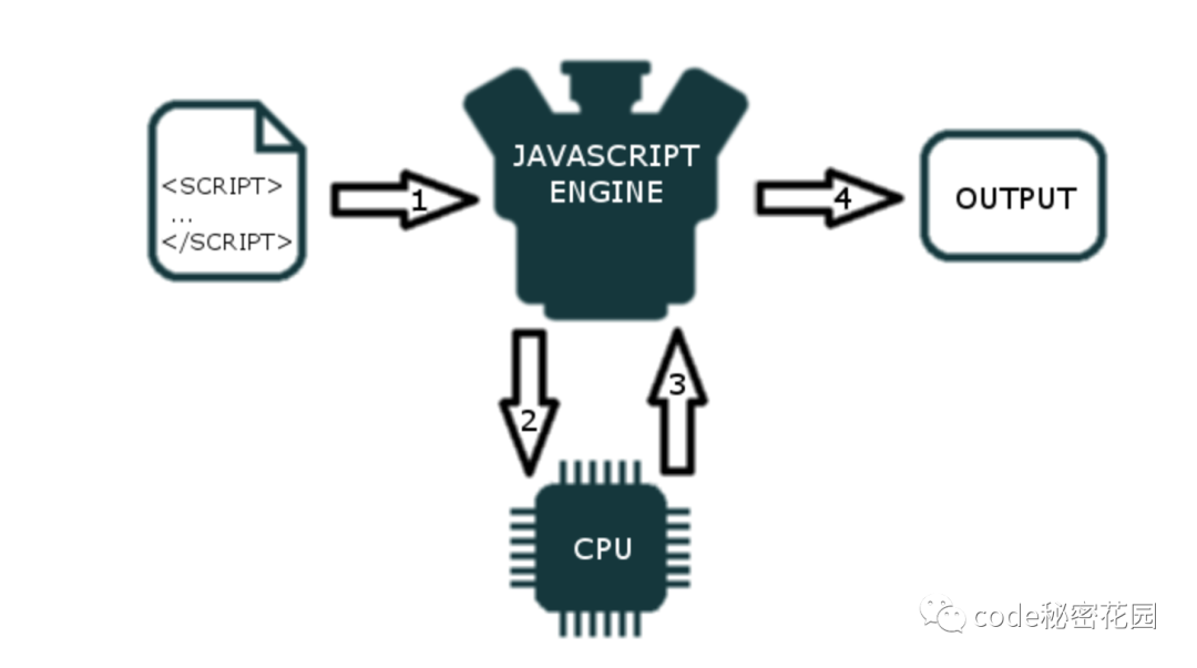 ConardLi - JavaScript 是怎么运行起来的？ - 图2