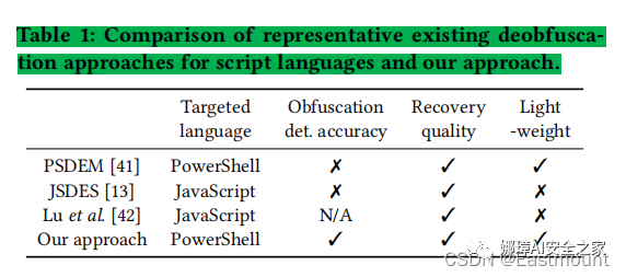 娜璋AI安全之家 - [AI安全论文]针对PowerShell脚本的轻量级去混淆和语义感知攻击检测 - 图36