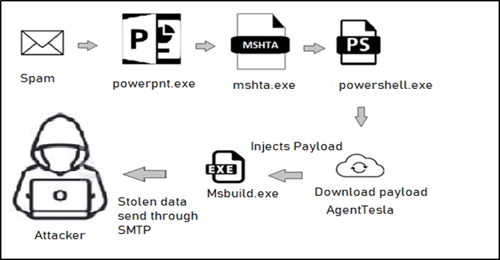 .ppam——PPT类启用宏代码格式 - 图1