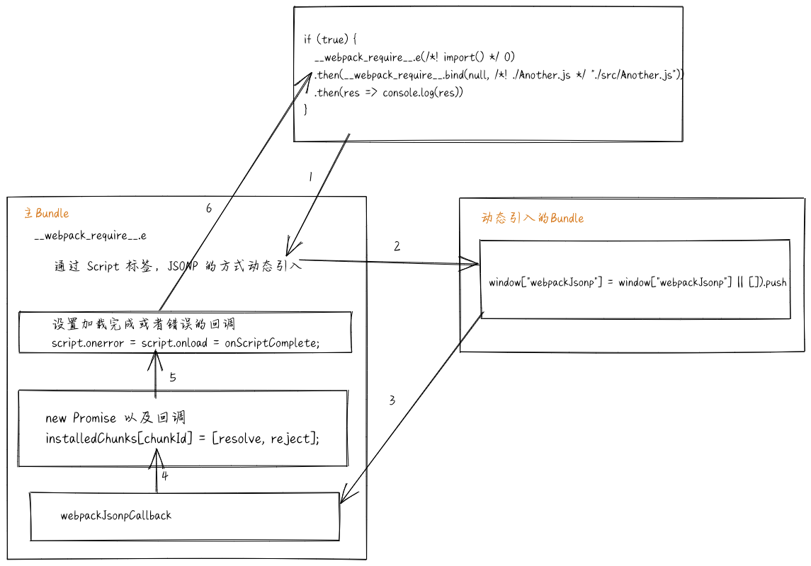 Webpack打包之后的文章 - 图2