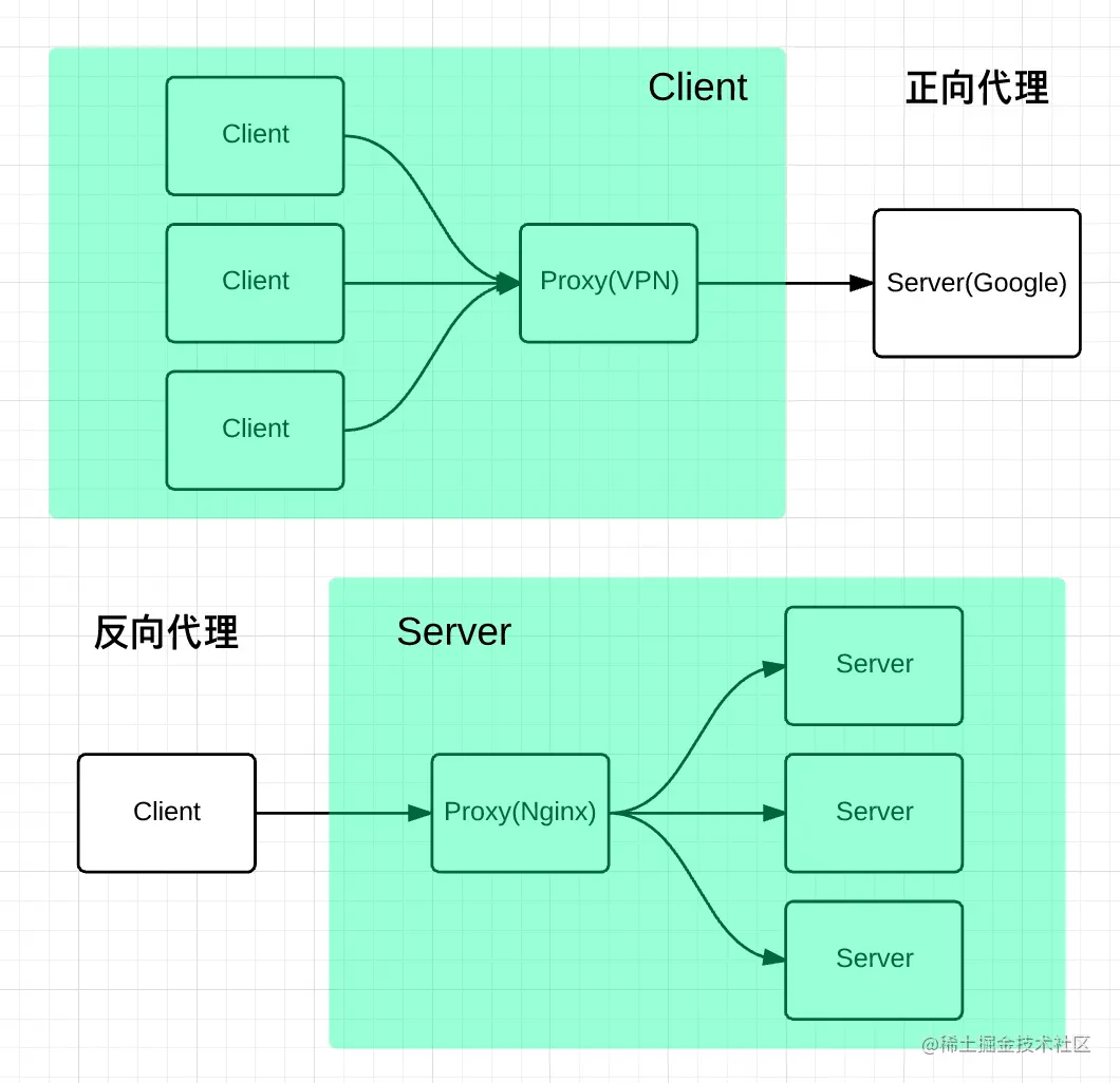 2022/02/12  【（建议精读）HTTP灵魂之问，巩固你的 HTTP 知识体系 2/2】 - 图5