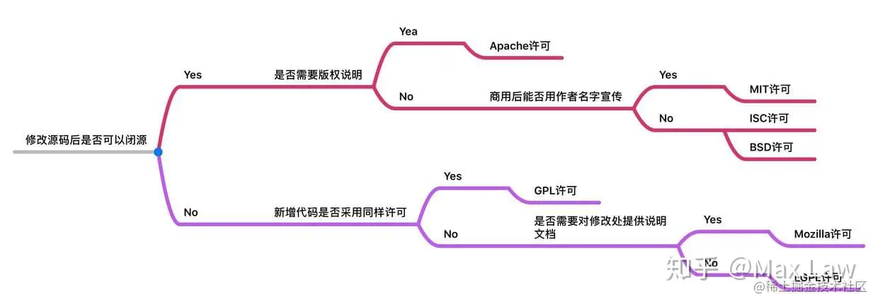 2022/01/16 -【从零开始发布自己的NPM包】 - 图1