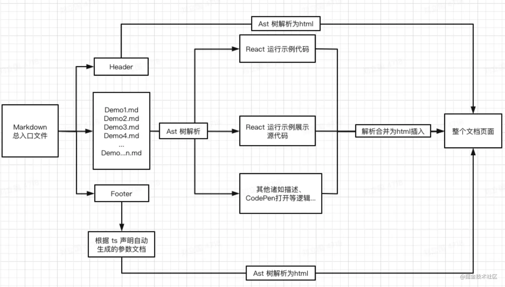 2022/01/28 组件库文档自动生成工具 - 图1