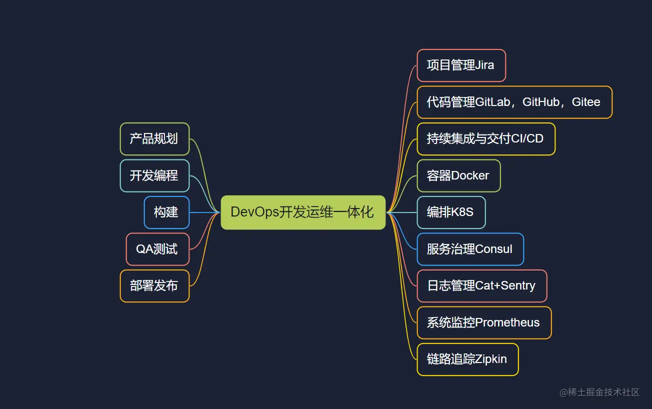 2022/01/13 【2022年哪些前端技术点会火？】 - 图15