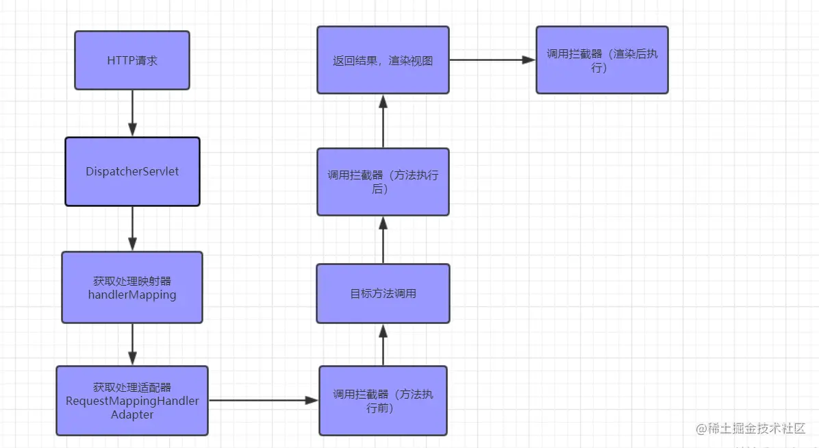 2022/02/02 --SpringBoot是如何解析参数的 - 图1