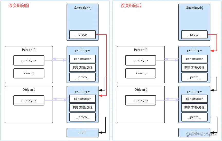 2022/01/04 【用自己的方式（图）理解constructor、prototype、__proto__和原型链】 - 图15