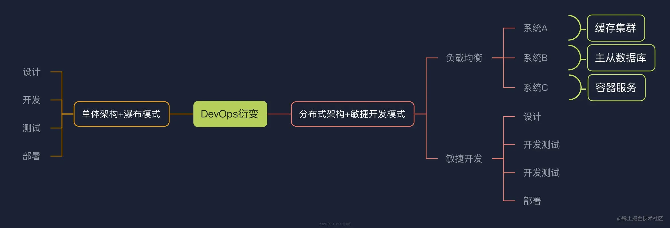 2022/01/13 【2022年哪些前端技术点会火？】 - 图11