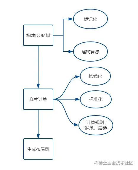 2022/02/15 【(1.6w字)浏览器灵魂之问，请问你能接得住几个？】 - 图2