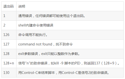 2022/07/26 shell脚本退出码 - 图1