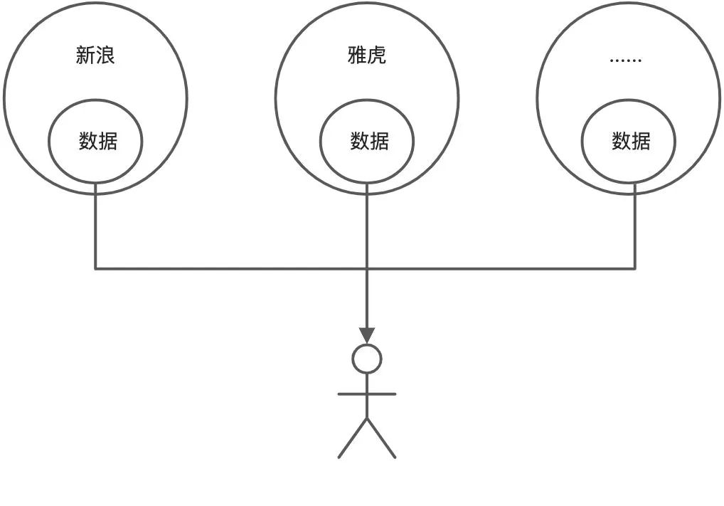 2022/05/17 大白话 web3，颠覆性变革 - 图1