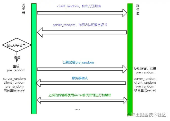 2022/02/15 【(1.6w字)浏览器灵魂之问，请问你能接得住几个？】 - 图8