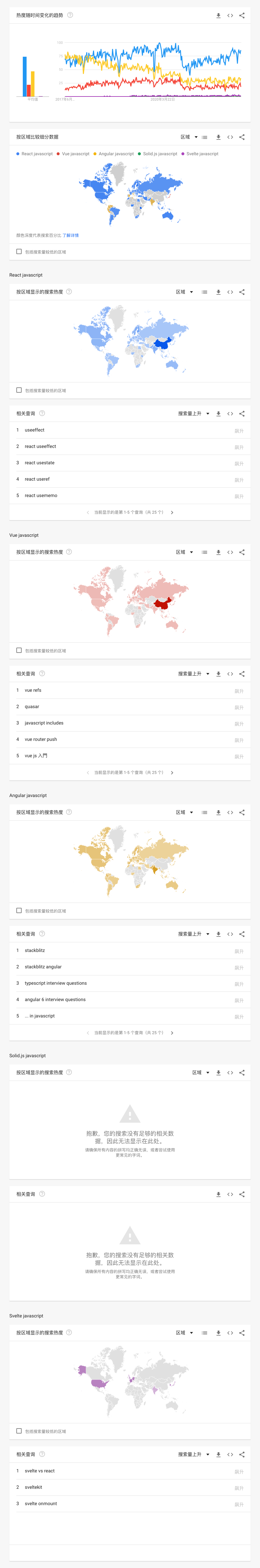 2022/07/04 Vue 想要抛弃虚拟 DOM 了？！ - 图11