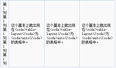 2022/03/27 理解CSS3 max/min-content及fit-content等width值 - 图4