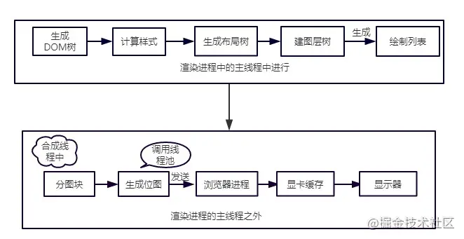 2022/02/15 【(1.6w字)浏览器灵魂之问，请问你能接得住几个？】 - 图5