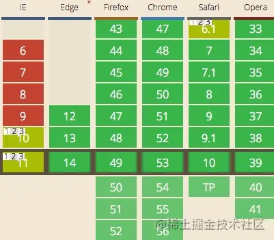 2022/02/07 Javascript单例模式概念与实例 - 图2