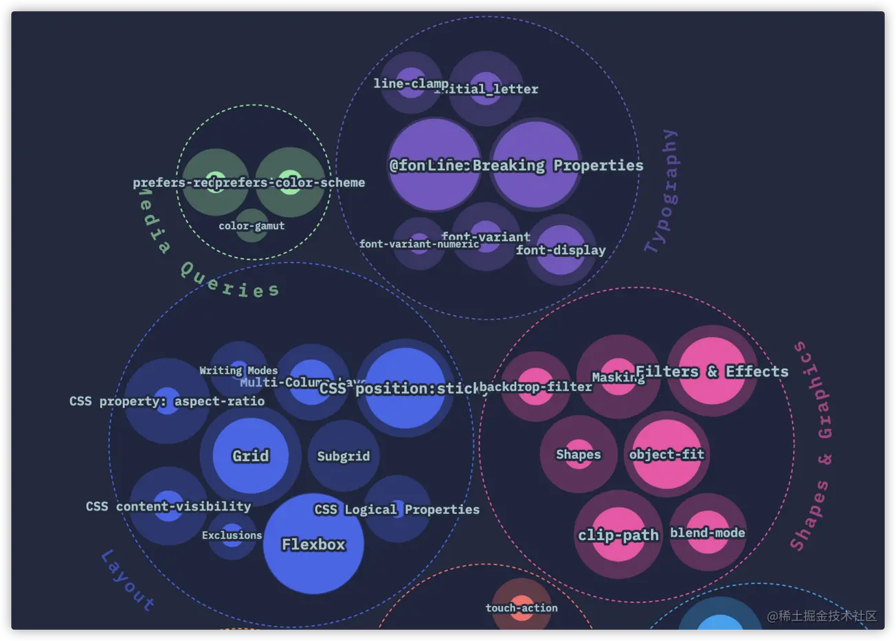 2022/03/24 【2021年你可能不知道的 CSS 特性（上篇）】 - 图1