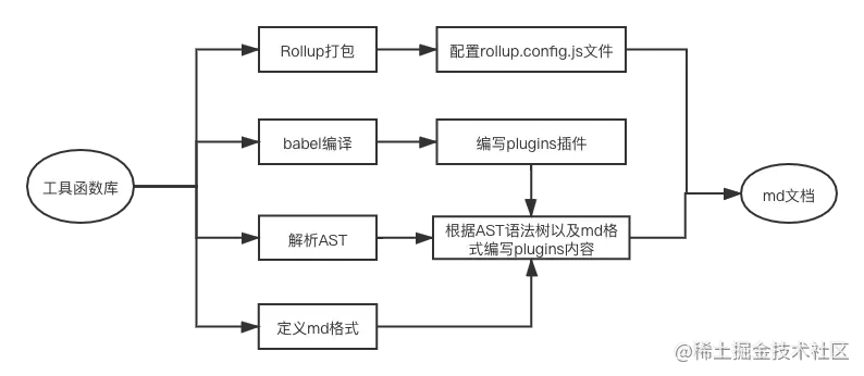 2022/02/06 工具函数库-注释自动转换md文档 - 图1