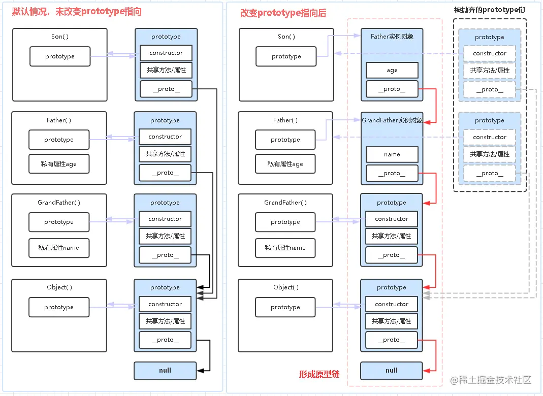 2022/01/04 【用自己的方式（图）理解constructor、prototype、__proto__和原型链】 - 图14