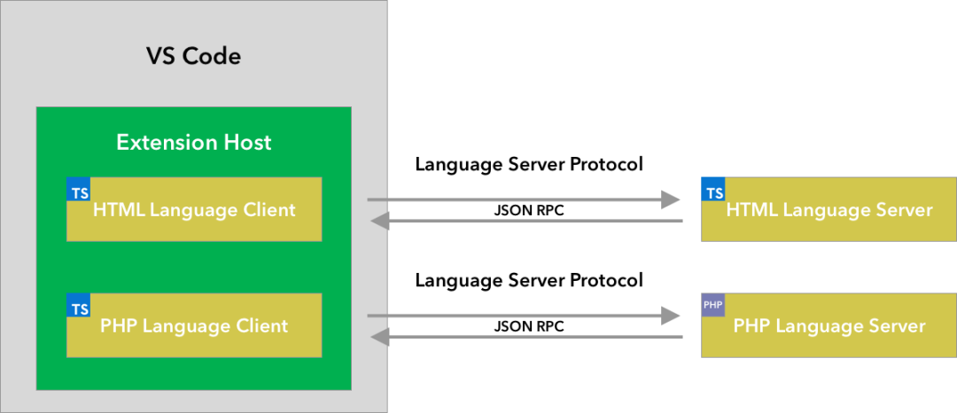 2022/05/24 浅析 vscode 代码高亮实现原理 - 图14