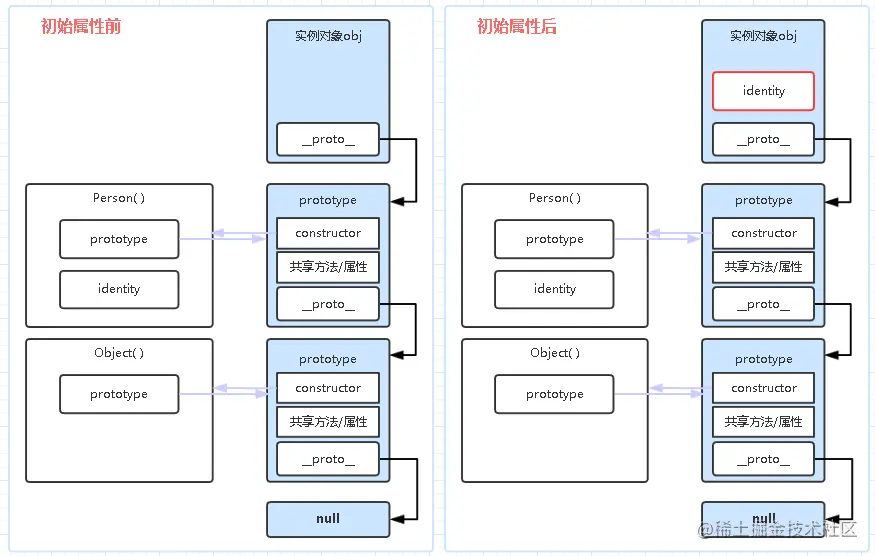 2022/01/04 【用自己的方式（图）理解constructor、prototype、__proto__和原型链】 - 图16