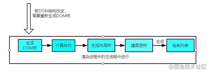 2022/02/15 【(1.6w字)浏览器灵魂之问，请问你能接得住几个？】 - 图6