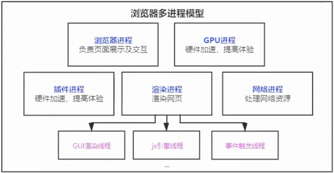 2022/05/20 【Web页面全链路性能优化指南】 - 图2