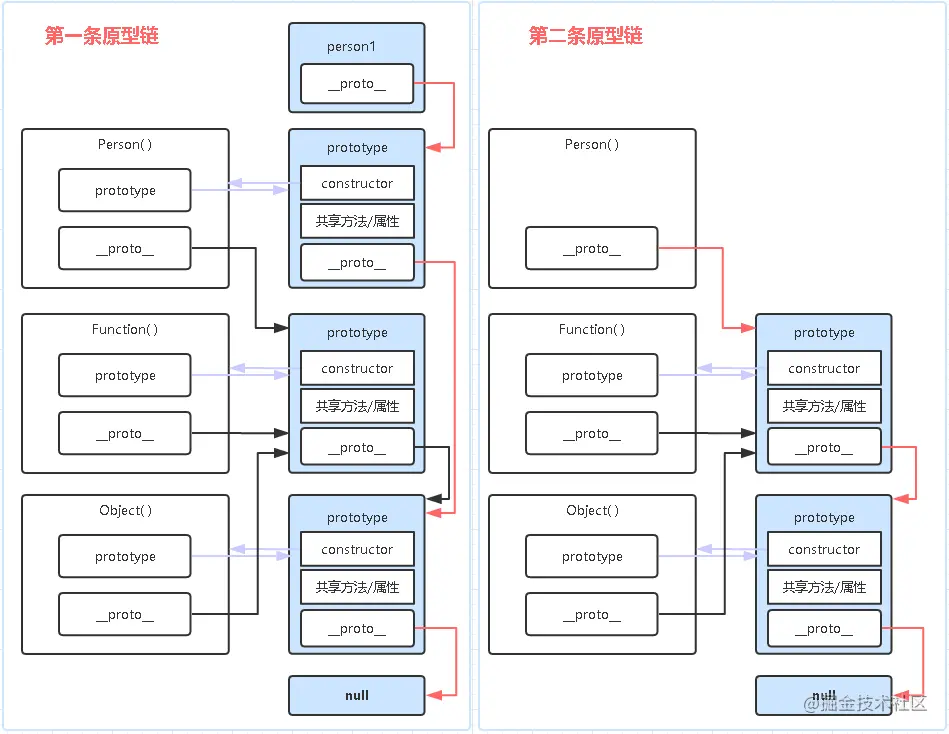 2022/01/04 【用自己的方式（图）理解constructor、prototype、__proto__和原型链】 - 图10