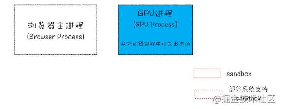 2022/02/12  【（建议精读）HTTP灵魂之问，巩固你的 HTTP 知识体系 2/2】 - 图3