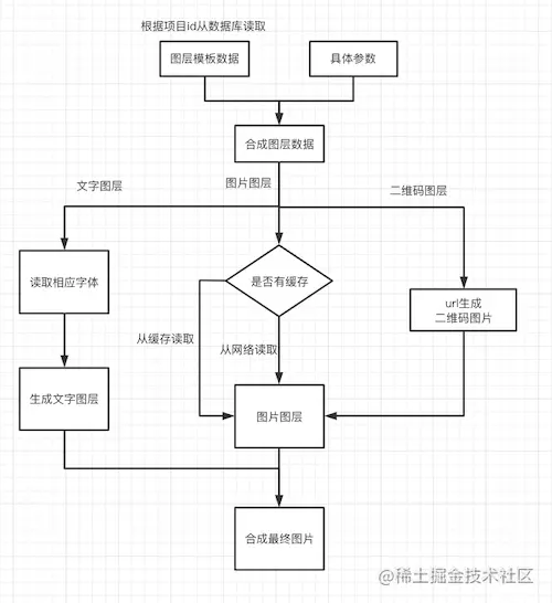 2022/01/08 【动态图片生成方案】 - 图7