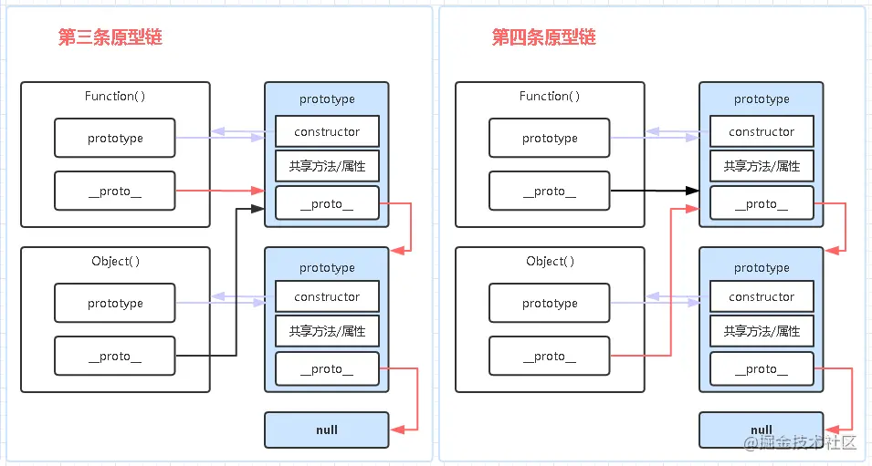 2022/01/04 【用自己的方式（图）理解constructor、prototype、__proto__和原型链】 - 图11