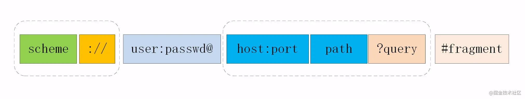 2022/02/11*（建议精读）HTTP灵魂之问，巩固你的 HTTP 知识体系 1/2 - 图4