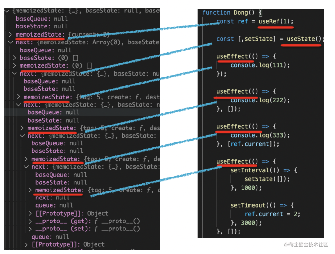 2022/04/11 【从源码理清 useEffectuse、useCallback、useMemo 第二个参数是怎么处理的】 - 图3