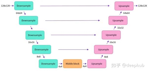 Stable Diffusion的入门介绍和使用教程 - 知乎 - 图3