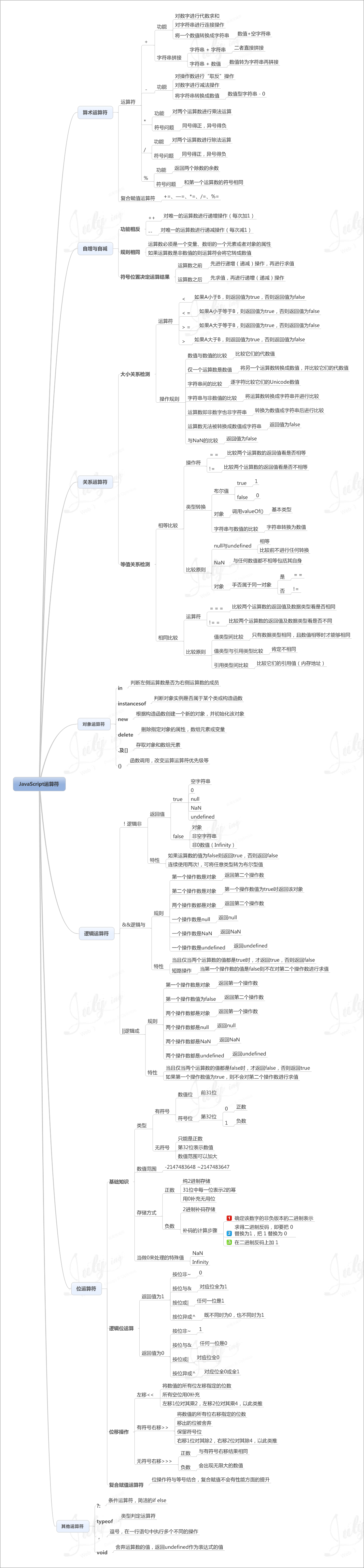 10.运算符.gif