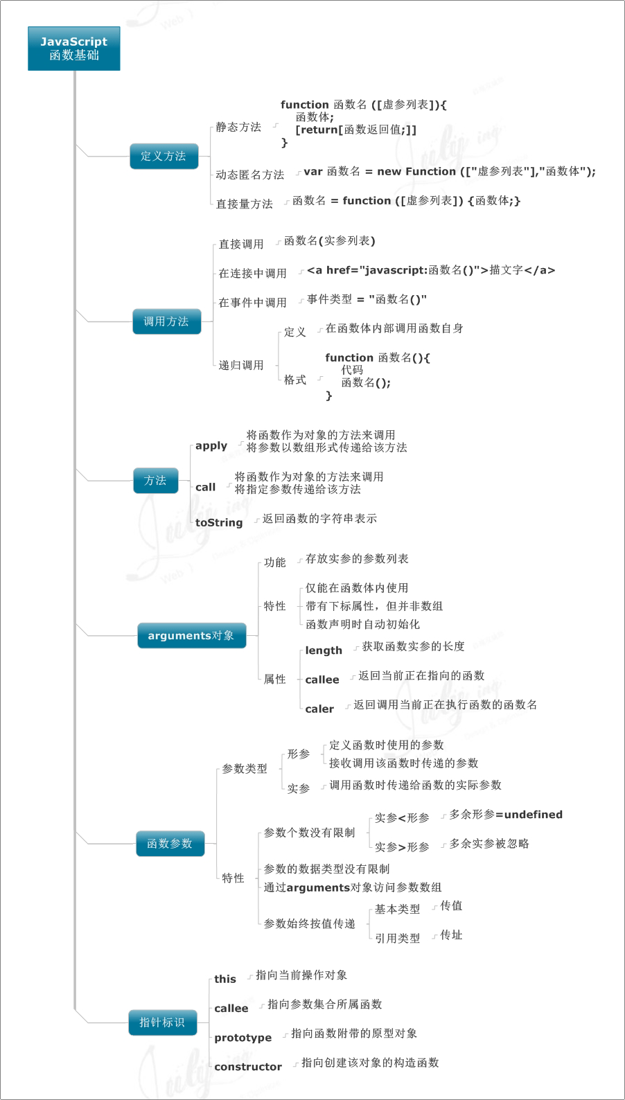 6.函数基础.gif