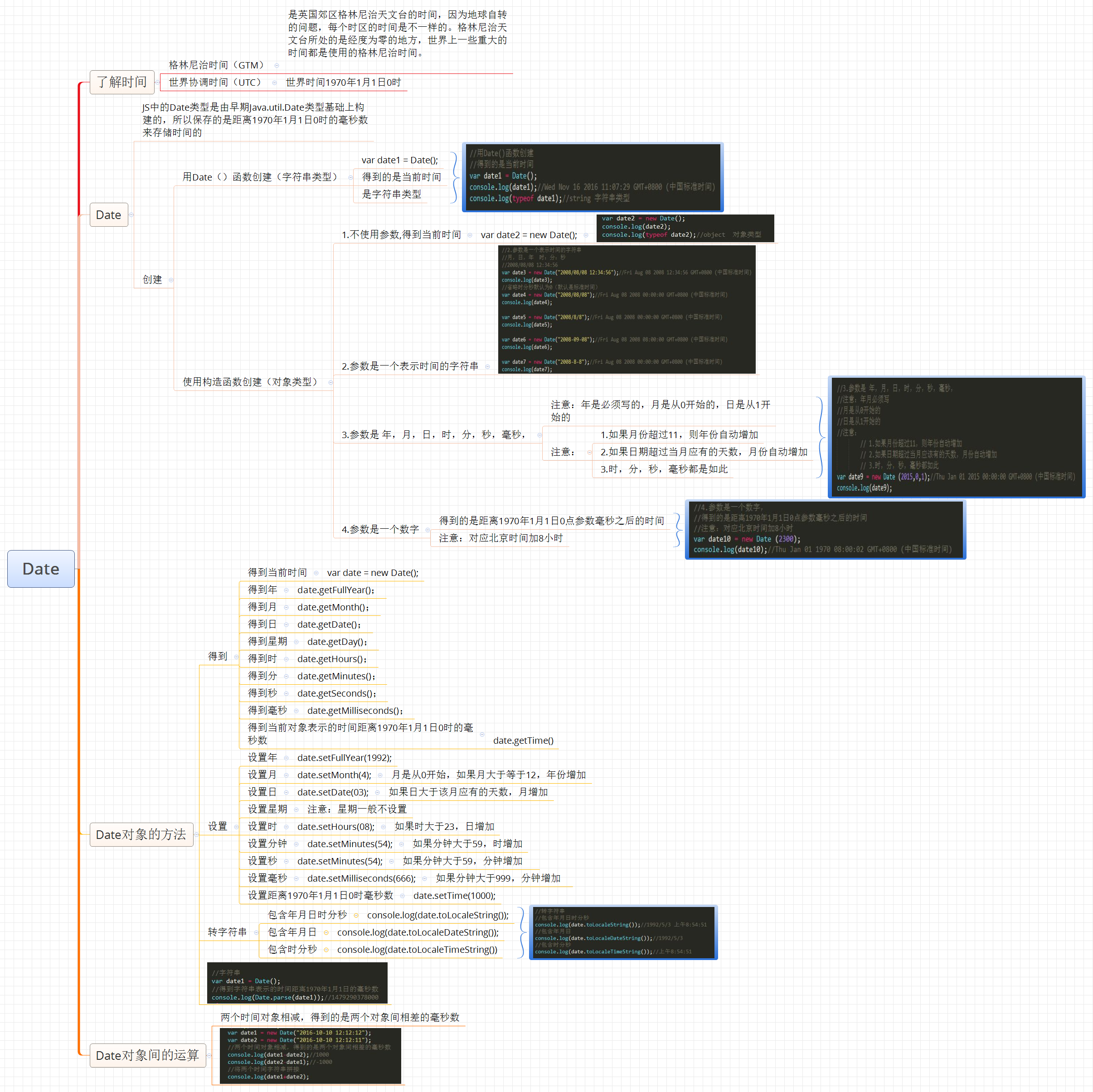 4.JS基础-常基本用方法.png