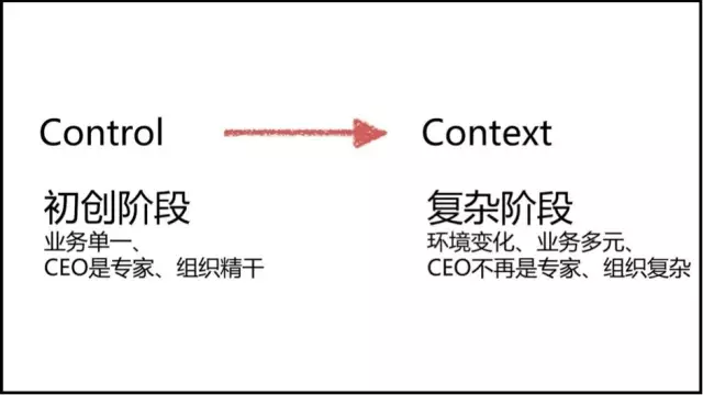 张一鸣：做CEO要避免理性的自负 - 图7