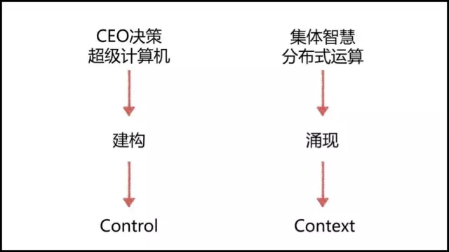 张一鸣：做CEO要避免理性的自负 - 图1