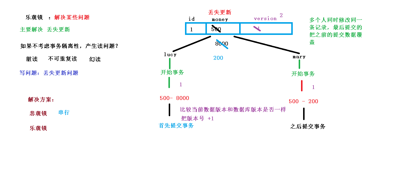 9 乐观锁.png