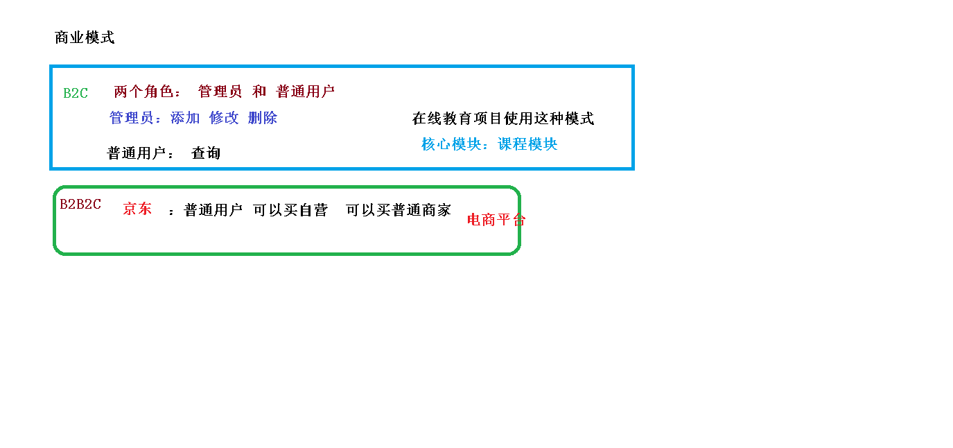 2 商业模式.png