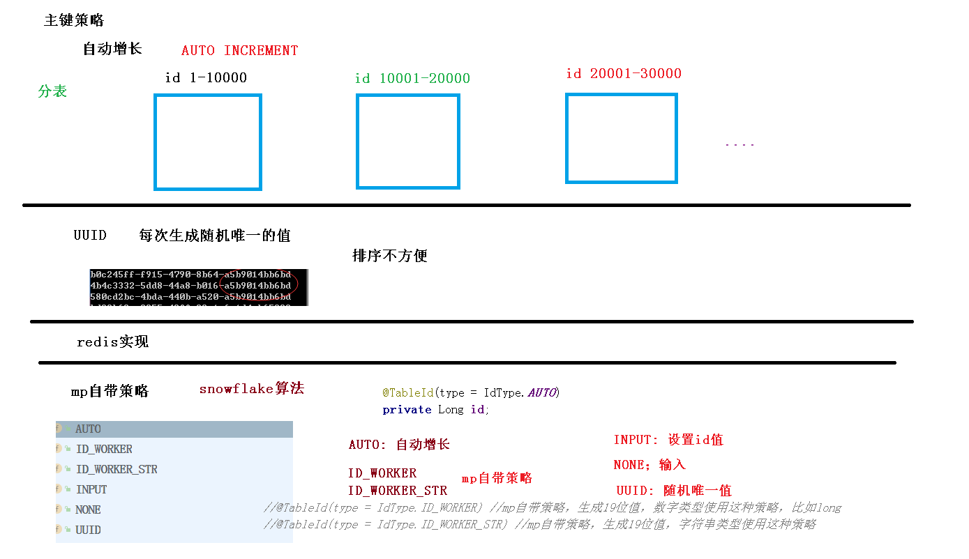 6 主键生成策略.png