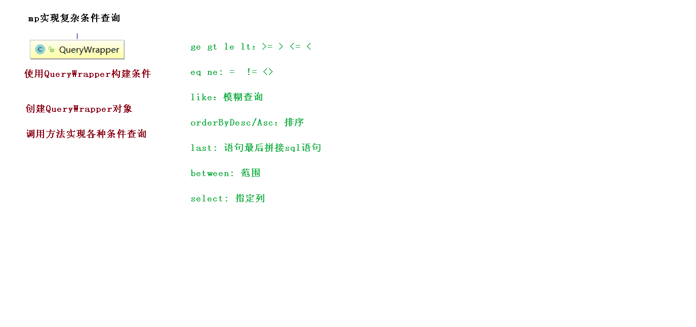 13 mp实现复杂查询.png