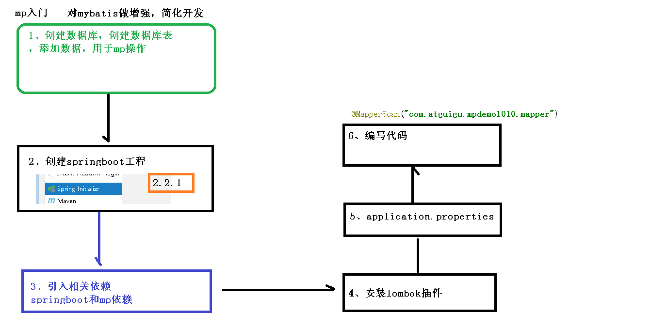 5 mp代码流程.png